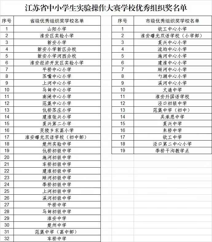 江蘇省中小學生實驗操作大賽優(yōu)秀組織獎.jpg