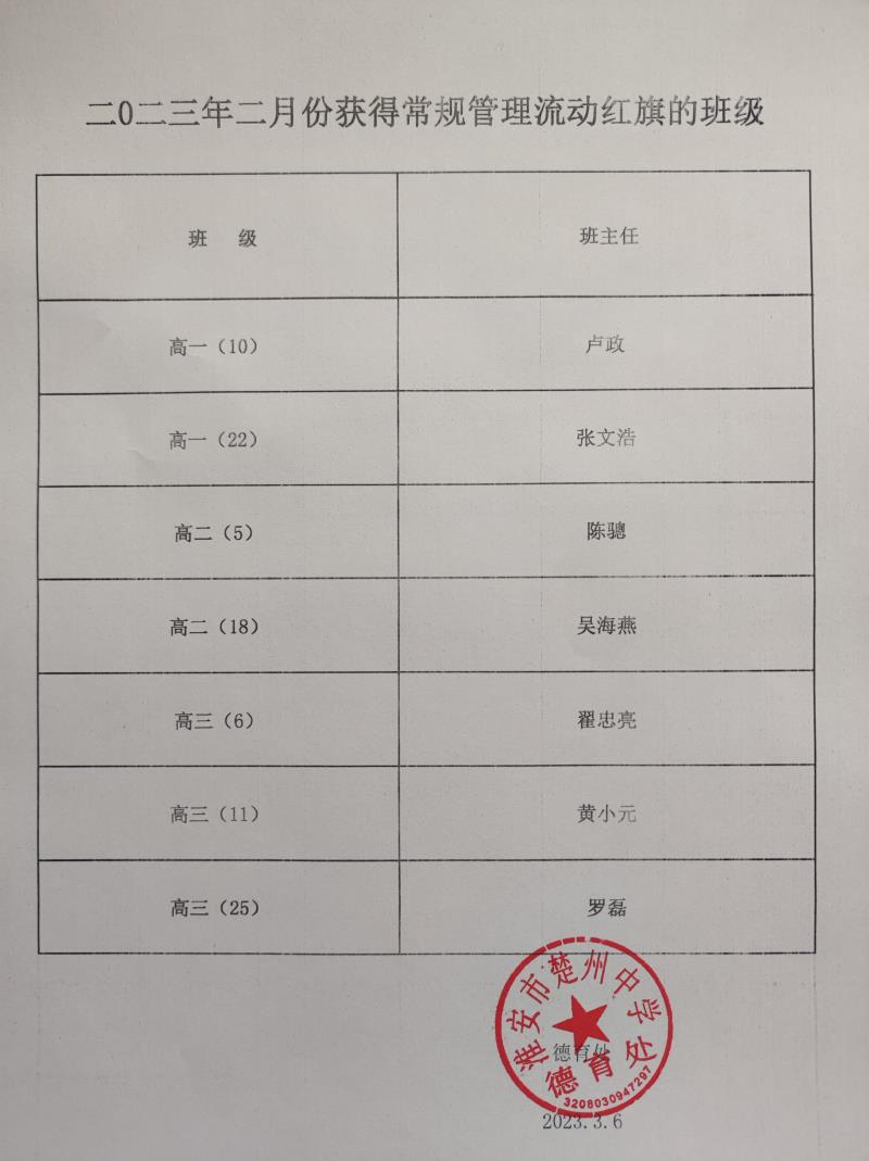 2023年二月份獲得常規(guī)管理流動紅旗班級名單.jpg