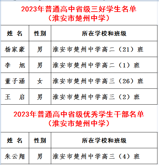 2023年省級表彰名單.png