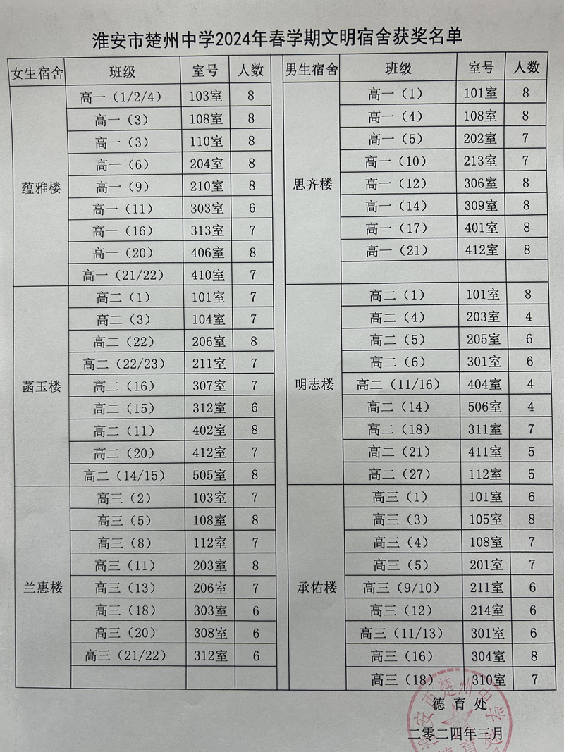 2024.2.文明宿舍獲獎(jiǎng)名單.jpg