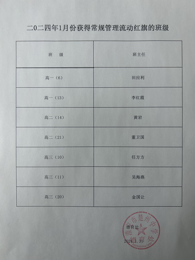 2024.1月份獲得常規(guī)管理流動紅旗班級.jpg